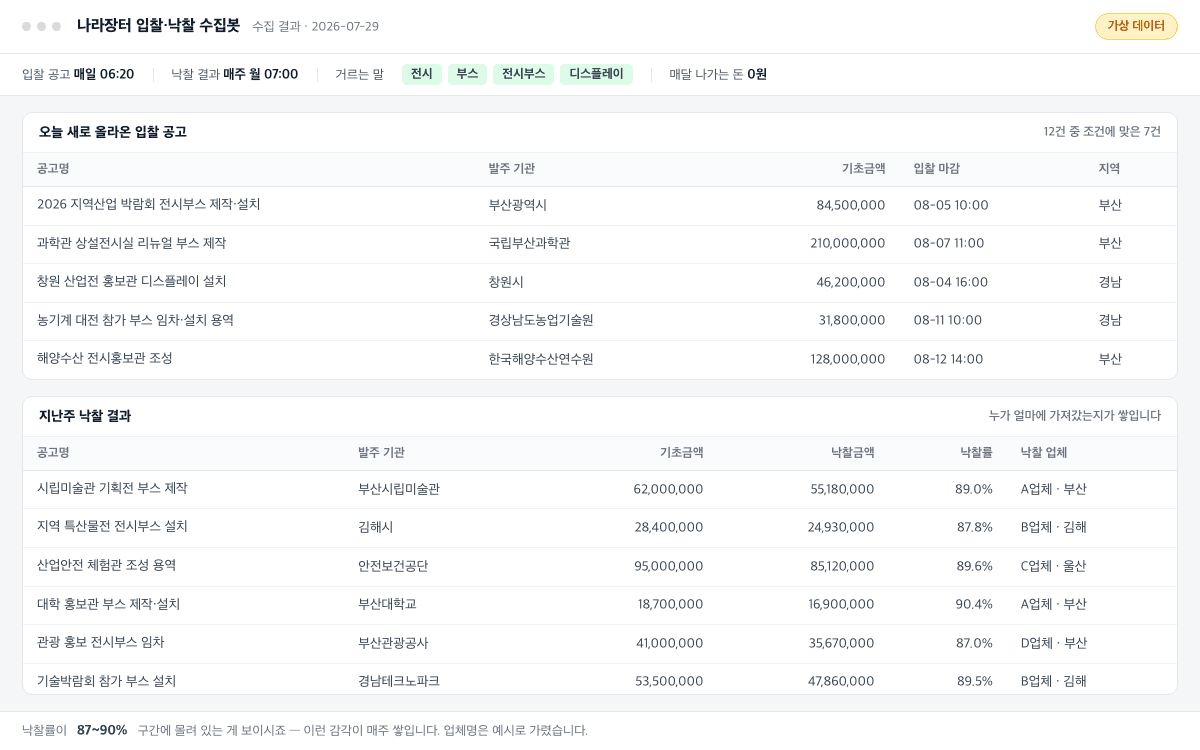 나라장터 수집봇 화면 — 위쪽에 오늘 올라온 입찰 공고 표, 아래쪽에 지난주 낙찰 결과 표