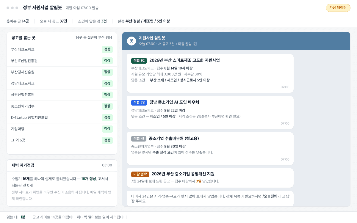 지원사업 알림봇 화면 — 왼쪽에 공고를 훑는 기관 목록과 새벽 자가점검, 오른쪽에 텔레그램으로 간 알림