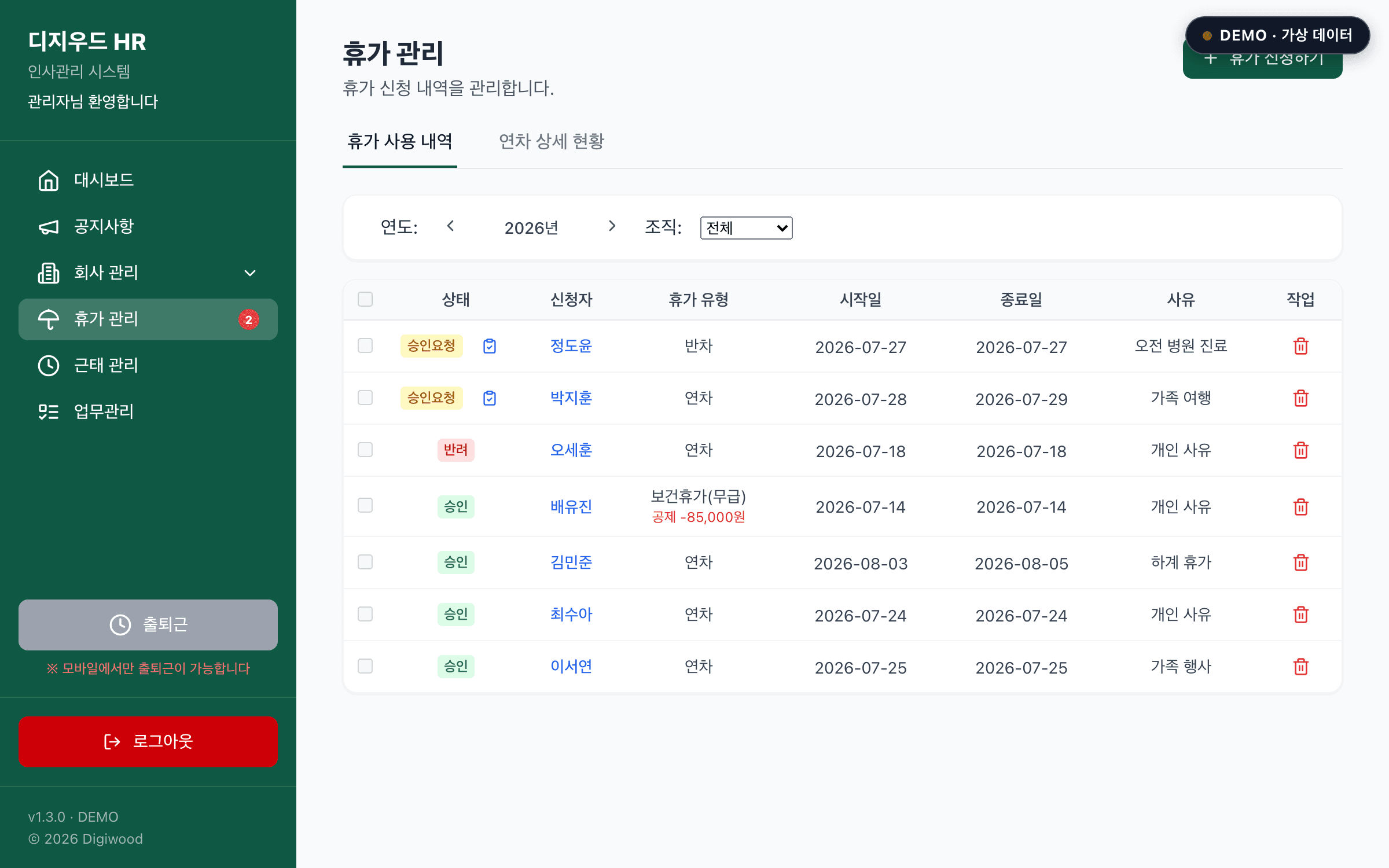 휴가 관리 화면 — 신청자·휴가 유형·기간·사유와 승인요청·승인·반려 상태 목록, 연차 상세 현황 탭