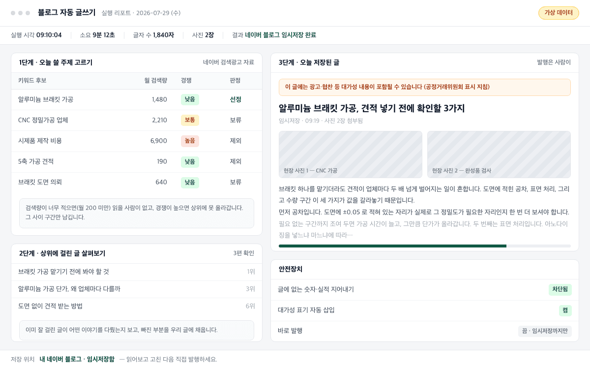 블로그 자동 글쓰기 실행 리포트 — 키워드 후보 표, 상위 글 목록, 임시저장된 글 미리보기