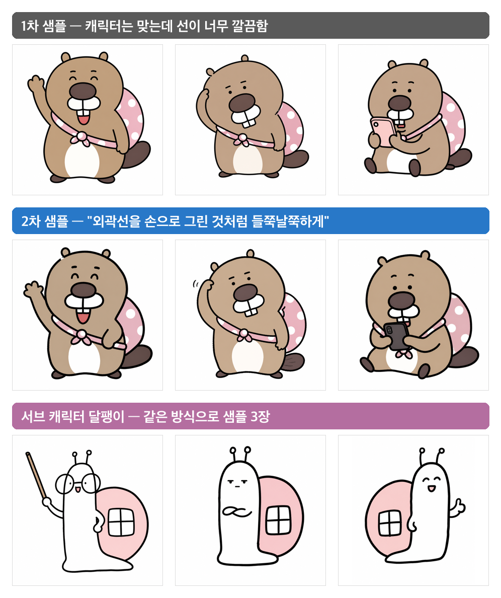 샘플이 좋아지는 과정 — 1차 샘플 3장은 캐릭터는 맞지만 선이 너무 깔끔하고, '외곽선을 손으로 그린 것처럼 들쭉날쭉하게' 라고 지시한 2차 샘플 3장은 붓펜 느낌이 살아났으며, 서브 캐릭터 달팽이도 같은 방식으로 샘플 3장을 뽑은 모습
